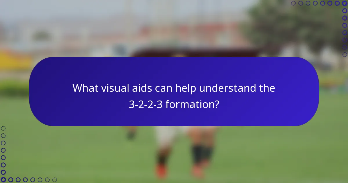 What visual aids can help understand the 3-2-2-3 formation?
